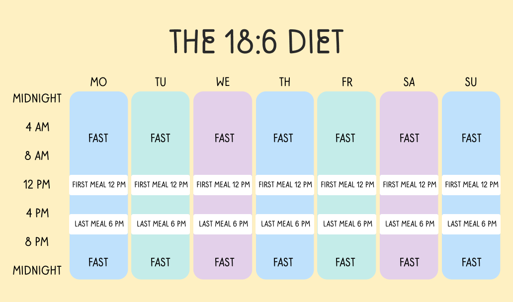 10 Intermittent Fasting Schedules Best Ways to Intermittent Fast